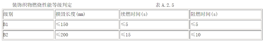 酒店用什么窗簾？在選購(gòu)酒店窗簾要注意哪些方面？