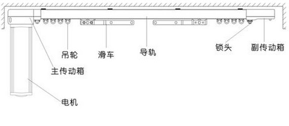 開啟智能時代，電動窗簾選購大揭秘